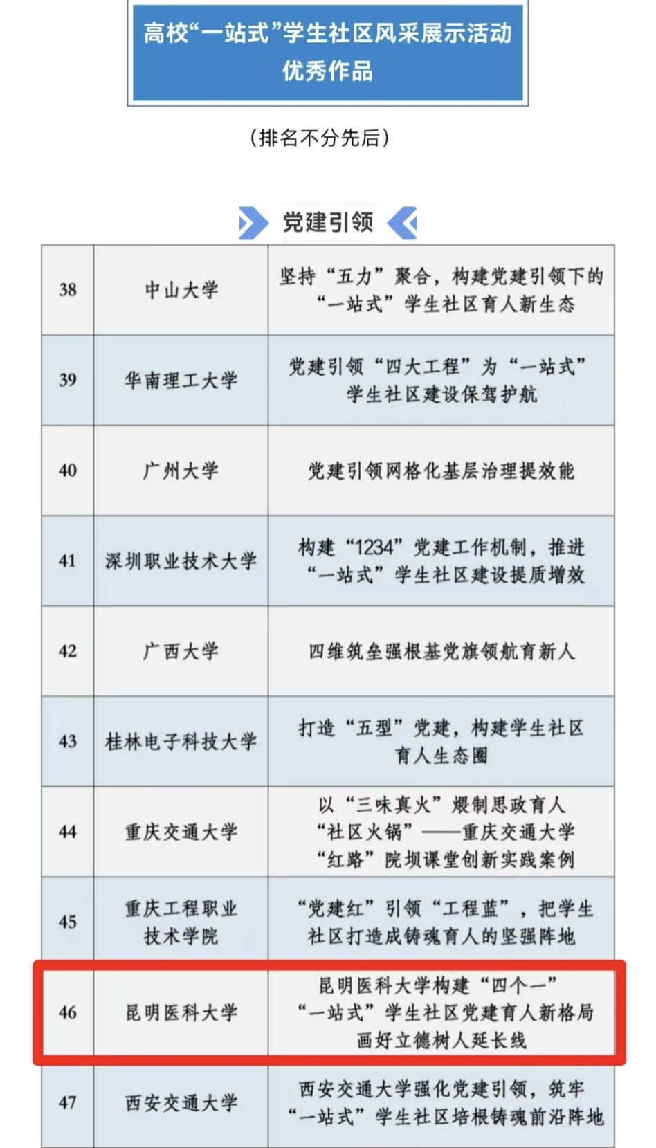 米兰milan官方网站入选2025年全国高校“一站式”学生社区风采展示